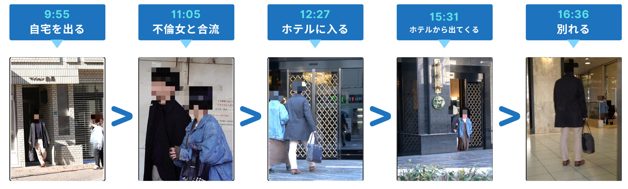 不倫調査の流れ